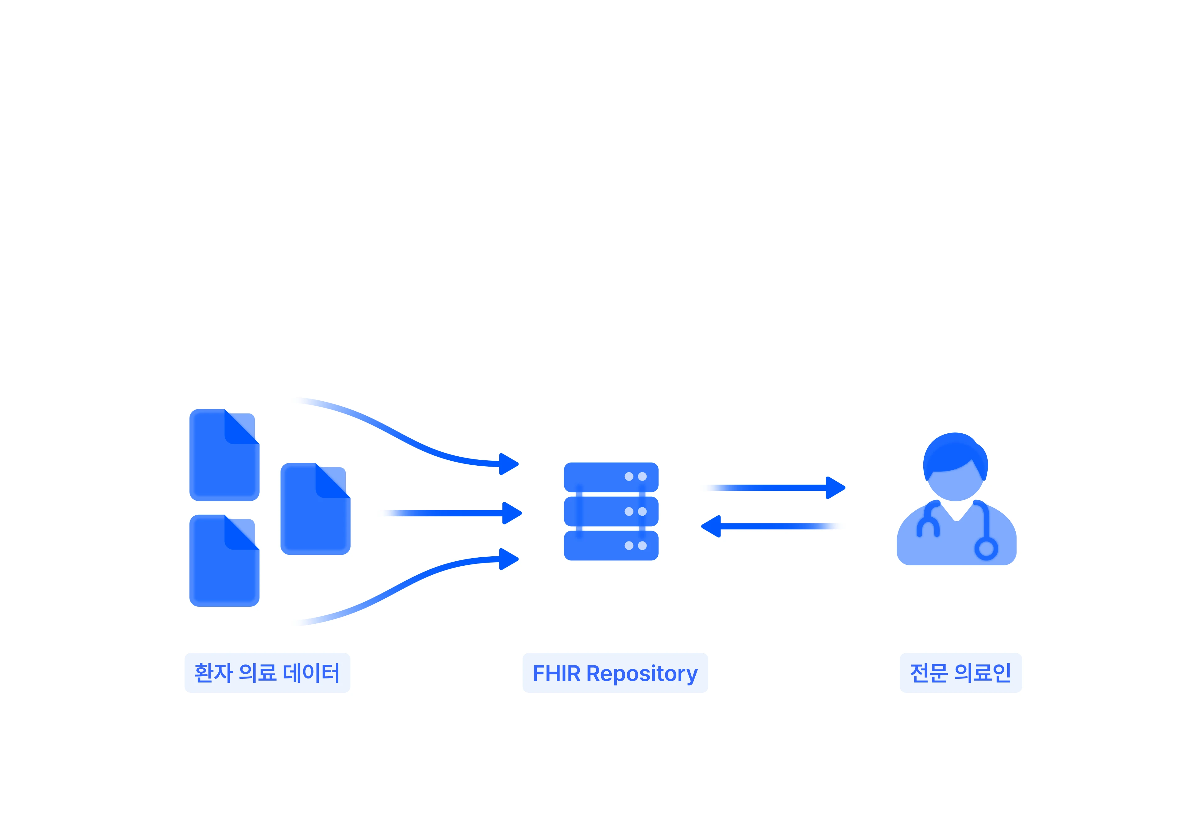 fhir_1920