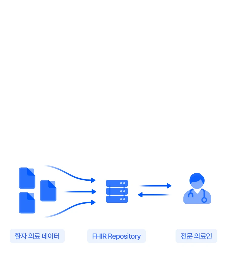 fhir_375