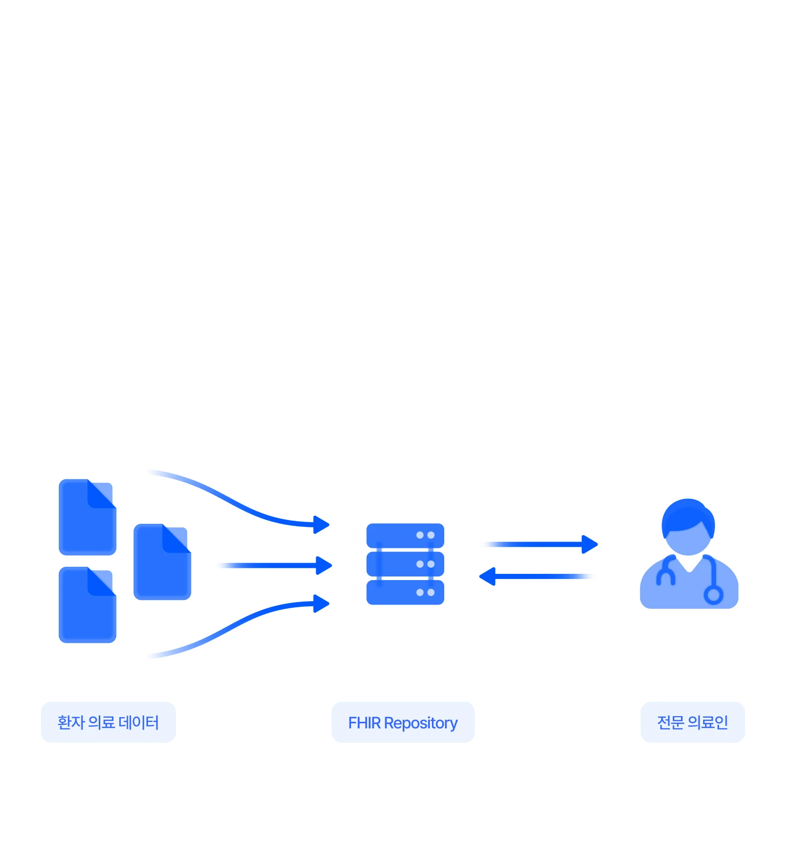 fhir_768